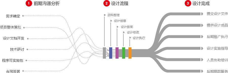 天津营销型网站建设  第4张
